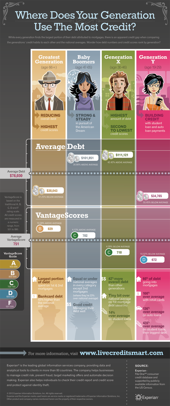 credit-generations-infographic credit generations infographic