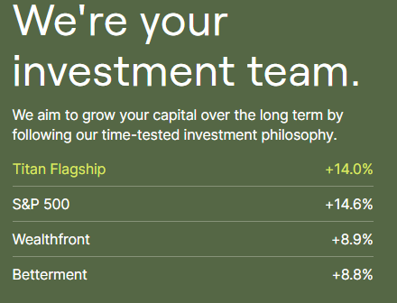 Titan Invest Flagship performance vs S&P