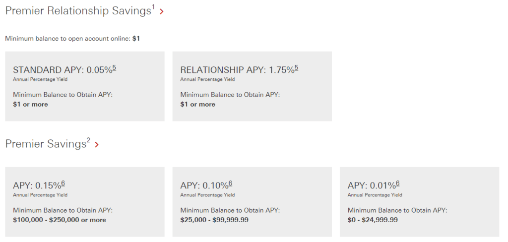 Hsbc Premier Savings Yields 1